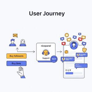 همه چیز درباره nicepanel از خدمات خرید فالوور و لایک تا پشتیبانی تخصصی SMM پنل