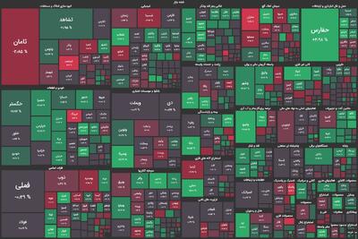 تلاش شاخص‌سازان مقابل روند عرضه در بازار سهام!/ پیش بینی بورس امروز 19 خرداد 1404