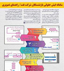 ورود سریع به سامانه فیش حقوقی بازنشستگان شرکت نفت