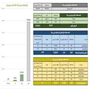 ارزش معاملات صندوق‌های طلا به ۲.۴ هزار میلیارد تومان افزایش یافت