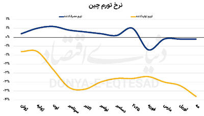 نفس سرد اژدهای زرد