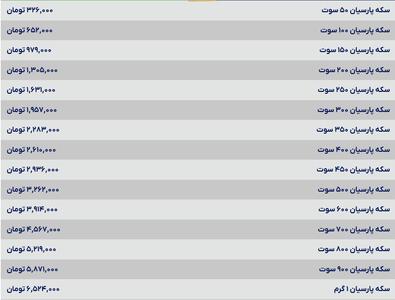 قیمت سکه پارسیان، امروز ۲۰ خرداد ۱۴۰۴