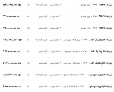 قیمت پژو ۲۰۷، امروز ۲۰ خرداد ۱۴۰۴