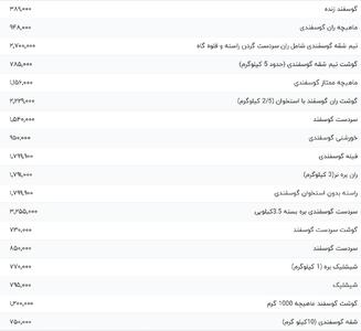 قیمت گوشت قرمز، امروز ۲۰ خرداد ۱۴۰۴