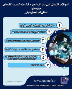 اعطای تسهیلات ویژه به فعالین کشاورزی هوشمند و اقتصاد دیجیتال در بخش کشاورزی آذربایجان شرقی