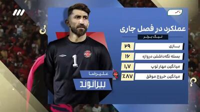عملکرد بهترین دروازه بان و مدافعان لیگ بیست و چهارم