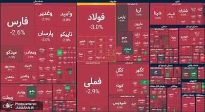 4 توصیه به سهامداران در روزهای ریزشی بورس