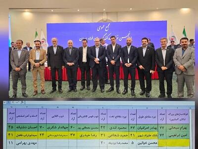 مشارکت 92 درصدی در مجمع عمومی و انتخابات انجمن فولاد/ اعضای جدید هیئت مدیره انجمن فولاد مشخص شدند