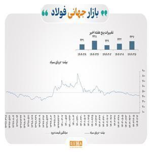 تأثیر تعرفه‌های آمریکا بر بازار فلزات اساسی