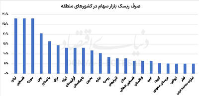 پاداش بورس‏‏‌بازان