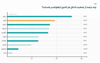 ایران دومین کشور بلاگر جهان | اقتصاد24