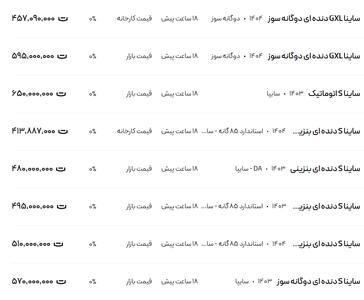قیمت ساینا، امروز ۲۱ خرداد ۱۴۰۴