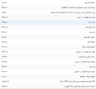 قیمت گوشت مرغ، امروز ۲۱ خرداد ۱۴۰۴