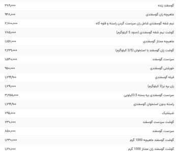 قیمت گوشت قرمز، امروز ۲۱ خرداد ۱۴۰۴