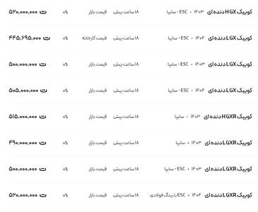 قیمت کوئیک، امروز ۲۱ خرداد ۱۴۰۴