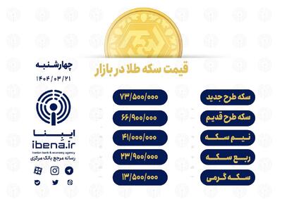 قیمت سکه در بازار امروز؛ چهار‌شنبه ۲۱ خرداد ۱۴۰۴ 