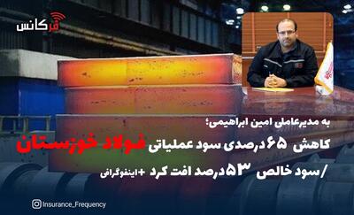 به مدیرعاملی امین ابراهیمی؛ کاهش ۶۵ درصدی سود عملیاتی فولاد خوزستان / سود خالص ۵۳ درصد افت کرد + اینفوگرافی
