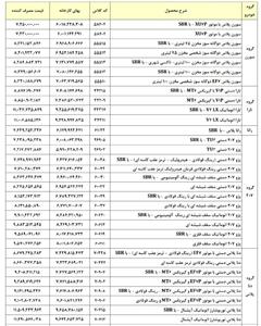 ایران‌خودرو لیست نهایی محصولات خود ویژه مصرف کننده برای خرداد ماه را اعلام کرد