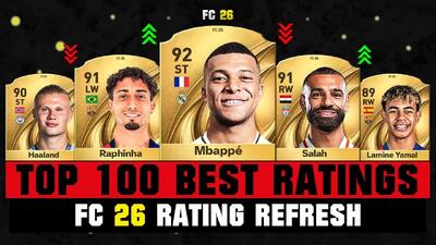 ریتینگ احتمالی ۱۰۰ بازیکن برتر در EA FC 26؛ با صدرنشینی صلاح، امباپه و هالند - پارس فوتبال