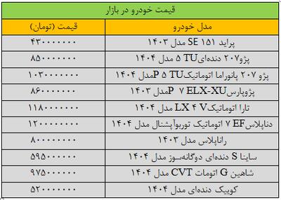 ترمز قیمت خودرو کشیده شد/ آخرین قیمت سمند، پژو، شاهین، کوییک و تارا + جدول - پارس فوتبال