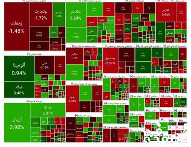 آخر هفته قرمز برای بورس تهران | اعلام شاخص کل بورس امروز چهارشنبه 21 خرداد 1404