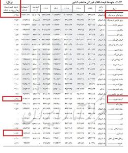 برنج ایرانی یک ساله ۷۰ درصد گران شد