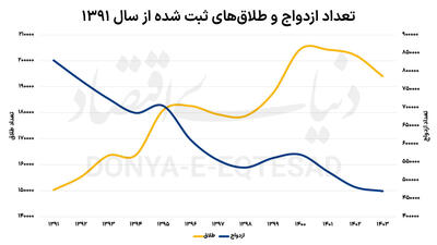 هراس از تشکیل خانواده