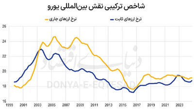 رالی ارزها بر سر فراگیری