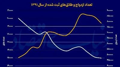 رازهای موفقیت در مقابله با هراس از تشکیل خانواده