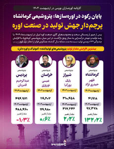 پایان رکود در اوره‌سازها؛ کرمانشاه پرچم‌دار جهش تولید در صنعت اوره +اینفوگرافیک