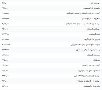 قیمت گوشت قرمز، امروز ۲۲ خرداد ۱۴۰۴
