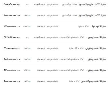 قیمت ساینا، امروز ۲۲ خرداد ۱۴۰۴