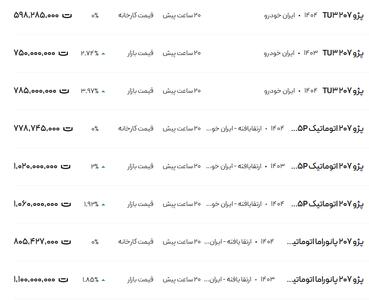 قیمت پژو ۲۰۷، امروز ۲۲ خرداد ۱۴۰۴