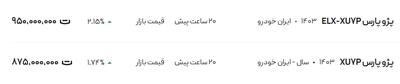 قیمت پژو پارس، امروز ۲۲ خرداد ۱۴۰۴
