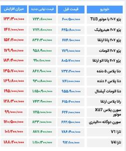 افزایش قیمت خودروهای ایران‌خودرو بر اساس بازار آزاد و بدون توجه به هزینه تولید
