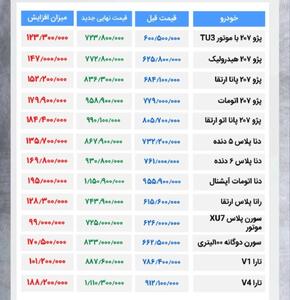 جدیدترین نرخ محصولات ایران خودرو پس از افزایش قیمتها + جدول قیمت ها | رویداد24