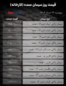 پایداری قیمت در بازار سیمان | هر پاکت سیمان تهران چند؟ | لیست قیمت سیمان امروز پنجشنبه 22 خرداد 1404