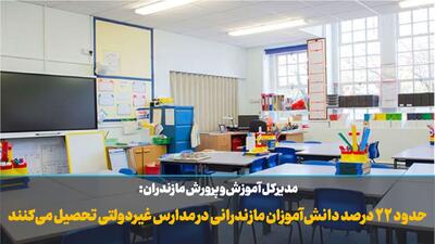 فیلم | حدود ۲۲ درصد دانش‌آموزان مازندرانی در مدارس غیردولتی تحصیل می‌کنند
