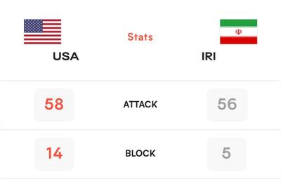 والیبال ایران بازی را واگذار کرد - پارس فوتبال