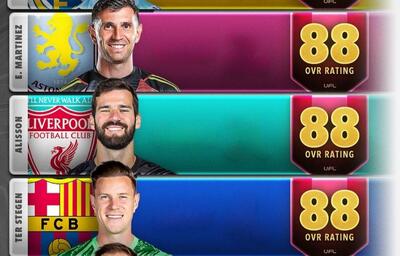 ۱۰ دروازه‌بان برتر با بالاترین ریتینگ در EA FC 25؛ با حضور کورتوا، آلیسون بکر و دوناروما - پارس فوتبال
