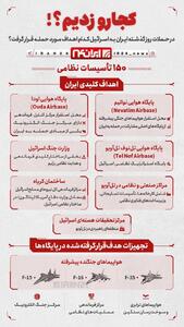 اینفوگرافی/ اهداف حملات روز گذشته ایران به اسرائیل | اقتصاد24