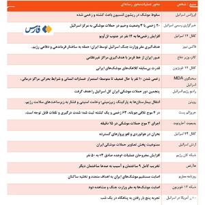 عکس/ اعترافات غربی‌ها از تلفات اولیه اسرائیل تاکنون | اقتصاد24
