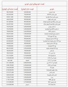 قیمت جدید خودرو بعد از سیل اخبار جنگ / شنبه ۲۴ خرداد ۱۴۰۴