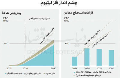 ستون فقرات فناوری‏‏‌های پاک