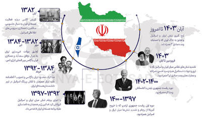 سیاسی‌کاری در یک پرونده فنی
