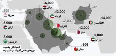 پایگاه‌های آمریکا در ۲۰۰ کیلومتری ایران!+ فیلم