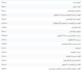 قیمت گوشت قرمز، امروز ۲۵ خرداد ۱۴۰۴