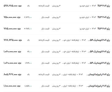 قیمت پژو ۲۰۷، امروز ۲۵ خرداد ۱۴۰۴