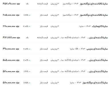 قیمت ساینا، امروز ۲۵ خرداد ۱۴۰۴
