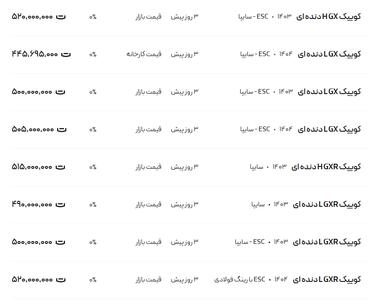 قیمت کوئیک، امروز ۲۵ خرداد ۱۴۰۴
